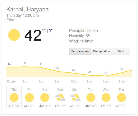 Погода в уфе сентябре 2024 года. Малага температура. Spain weather. Mostly Sunny.